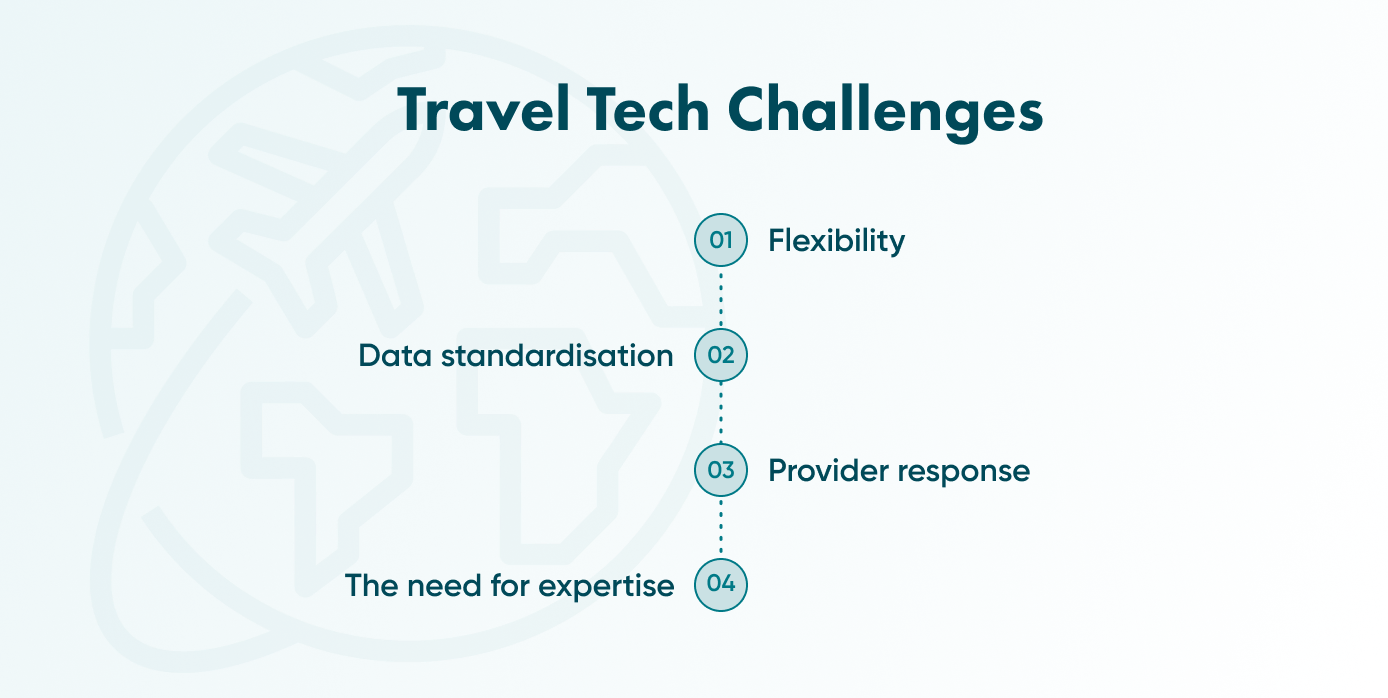 Implementing technology is not without its challenges. You should take these things we’ve learned into account.