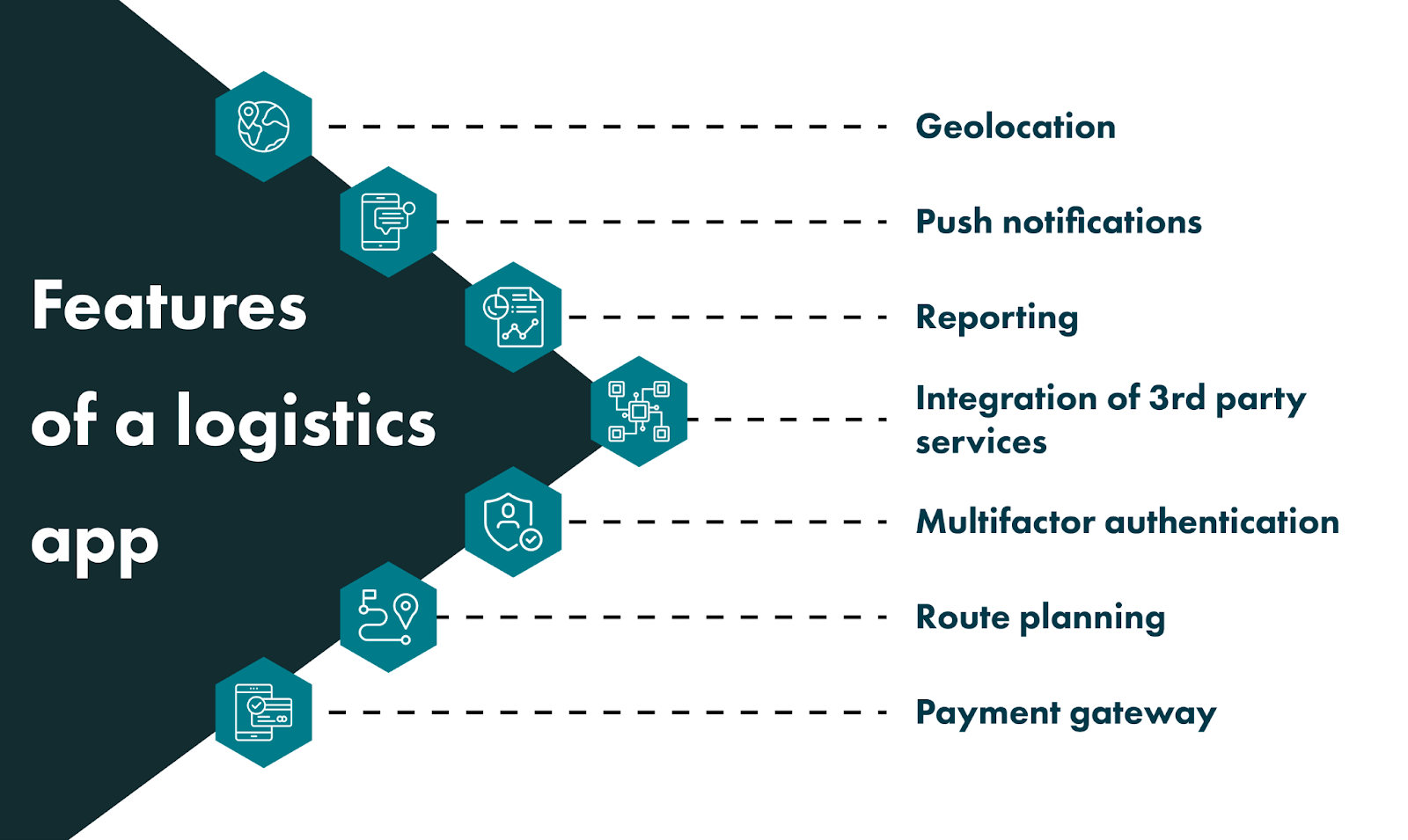 Apps for logistics have specific features that help your get ahead of competitors and be original. Check the details.
