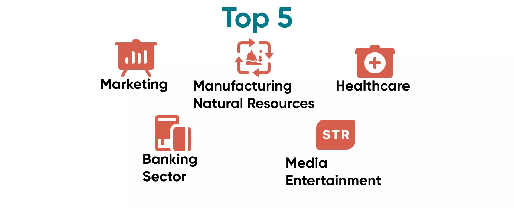 The Top Five most used industries for Big Data There are always the favourites in every sphere of software, and here are the most used aspects of Big Data by the industry.