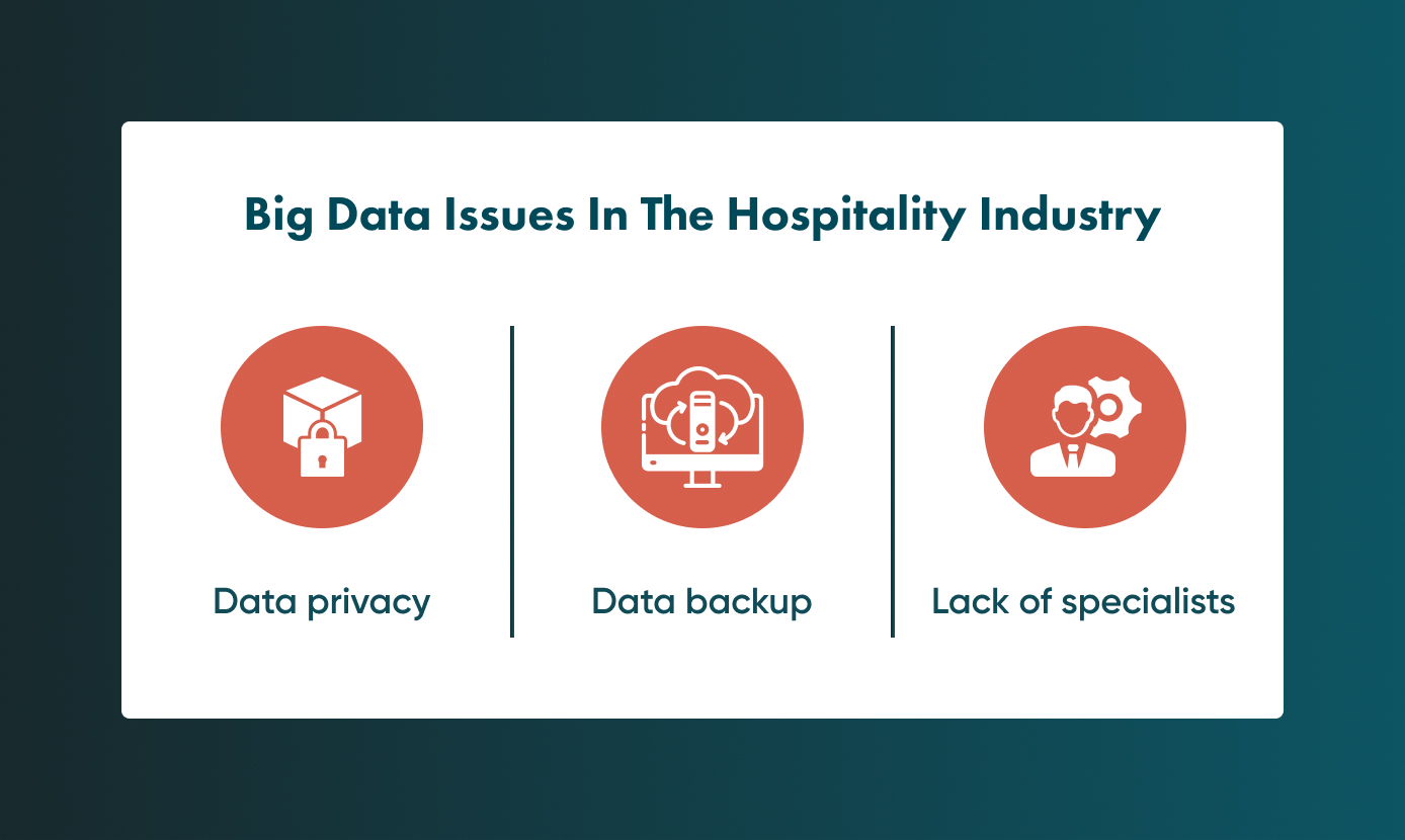 Limitations of Big Data in Hospitality Not all the issues connected with big data and the hospitality industry are positive. Read to discover some of the issues