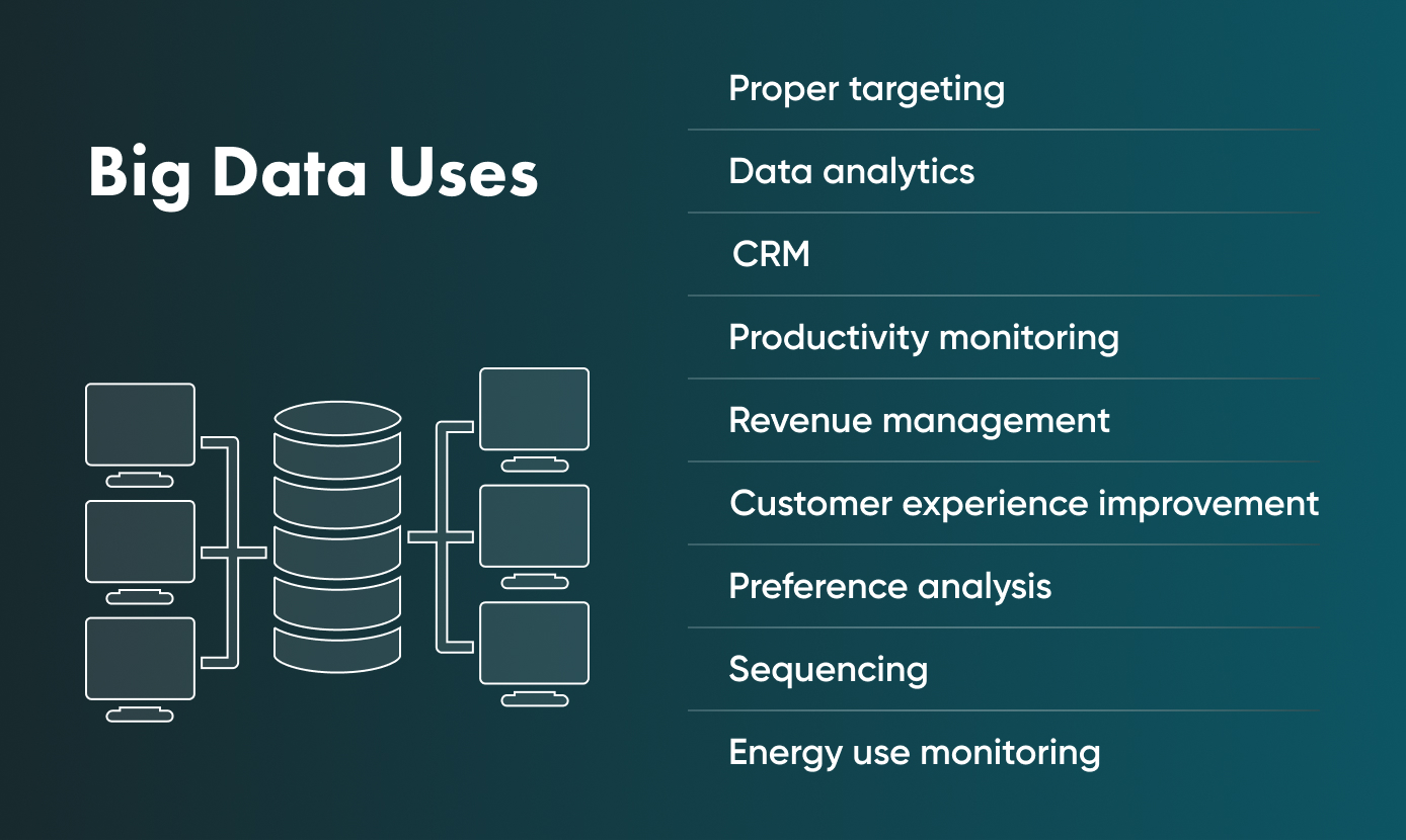 Where to Use Big Data A look at the uses of big data within the hospitality industry, and the areas it could be used.