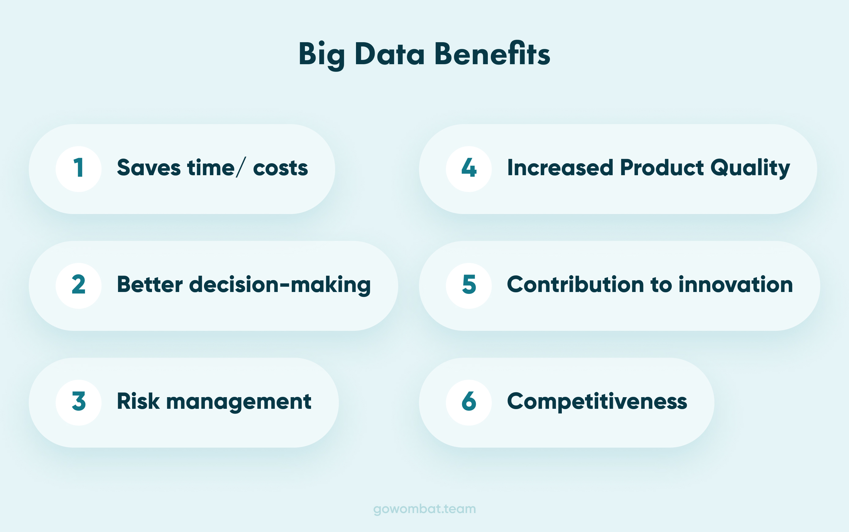 Some of the advantages of incorporating big data into a project There are many advantages of incorporating big data within a software project aimed at understanding the needs and intentions of customers.