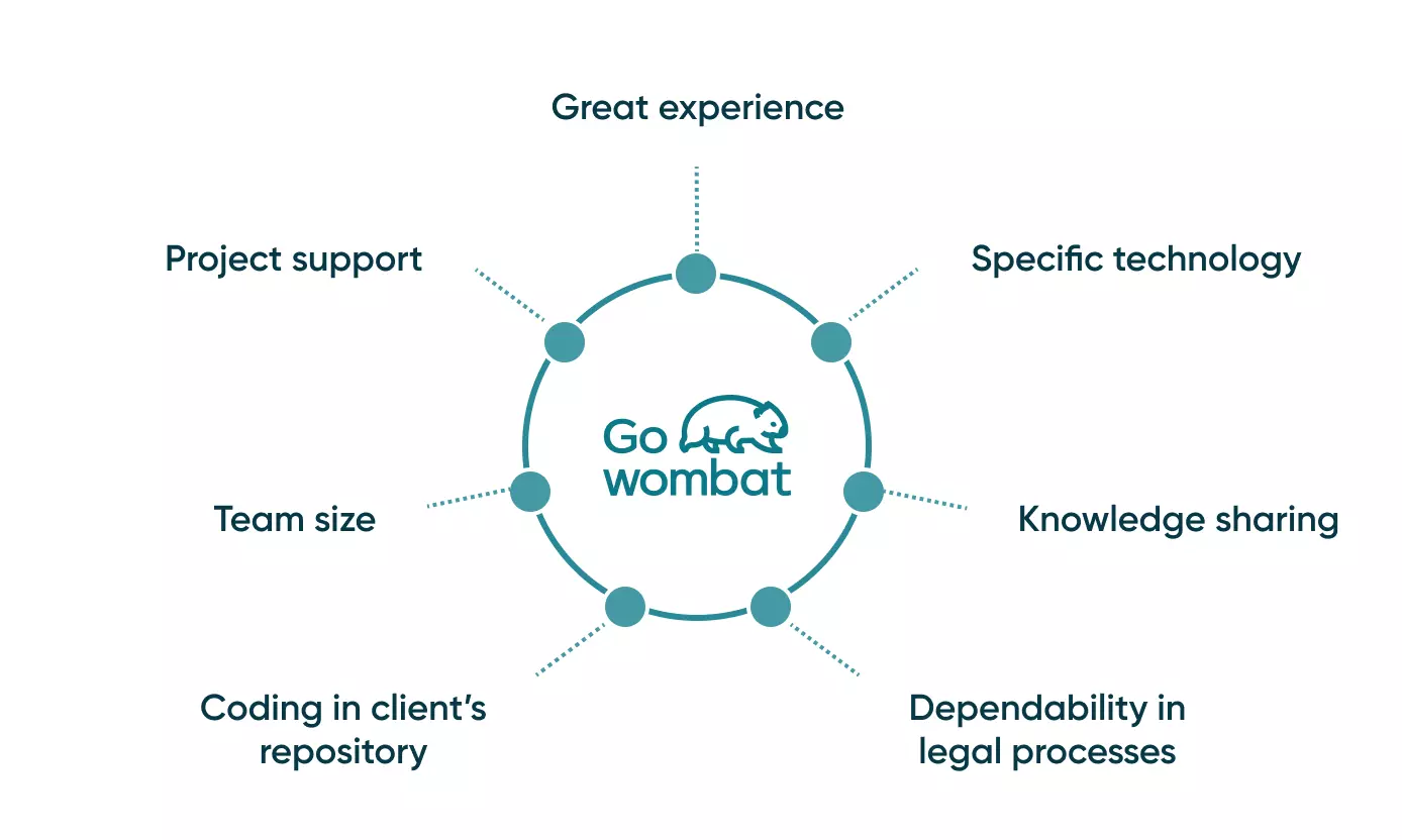A more detailed look at some of the qualities that help make a software development company trustworthy: a balanced blend of knowledge, experience, and developing skills.