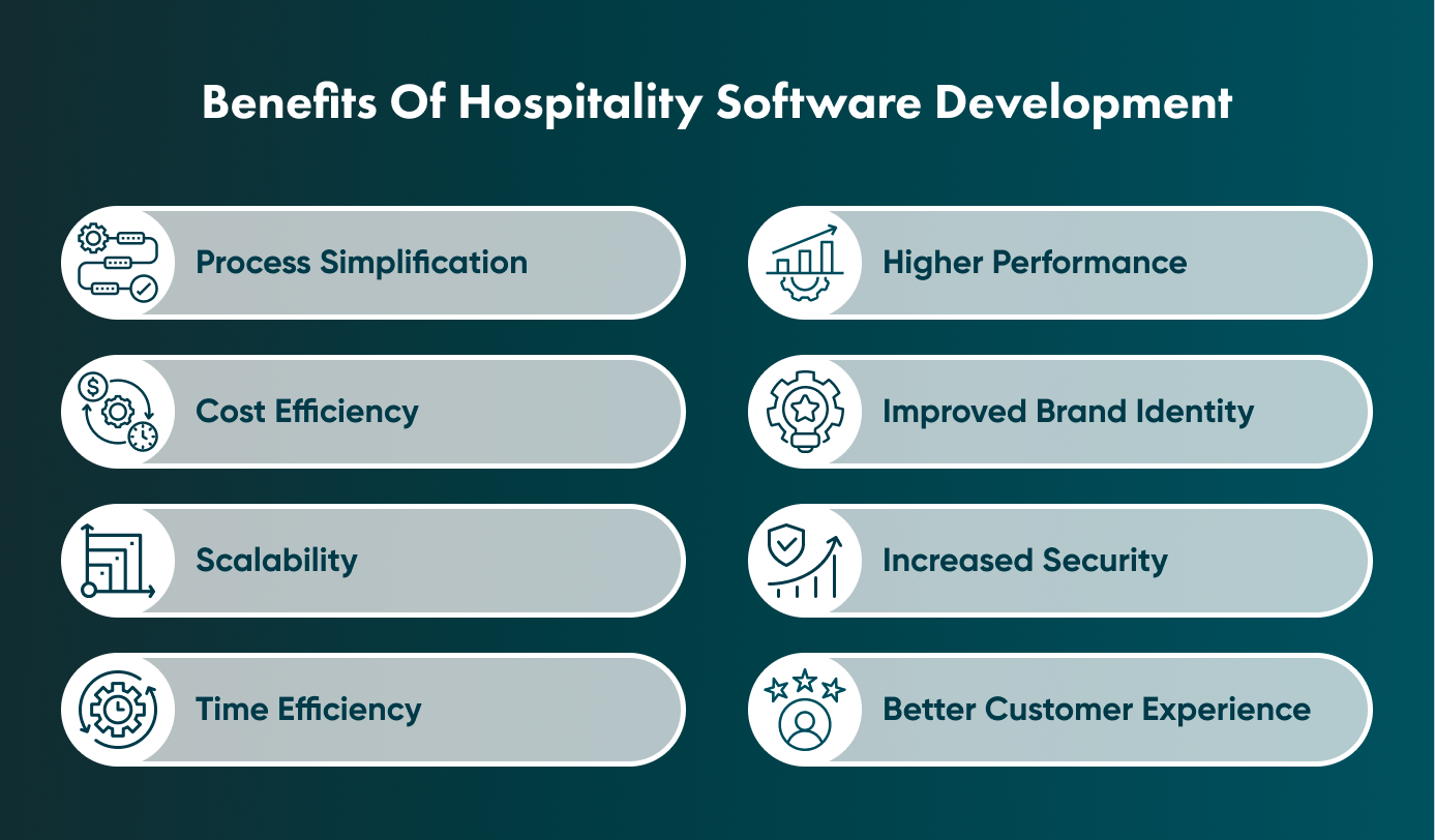 The Benefits of Custom Software Development for the Travel Industry