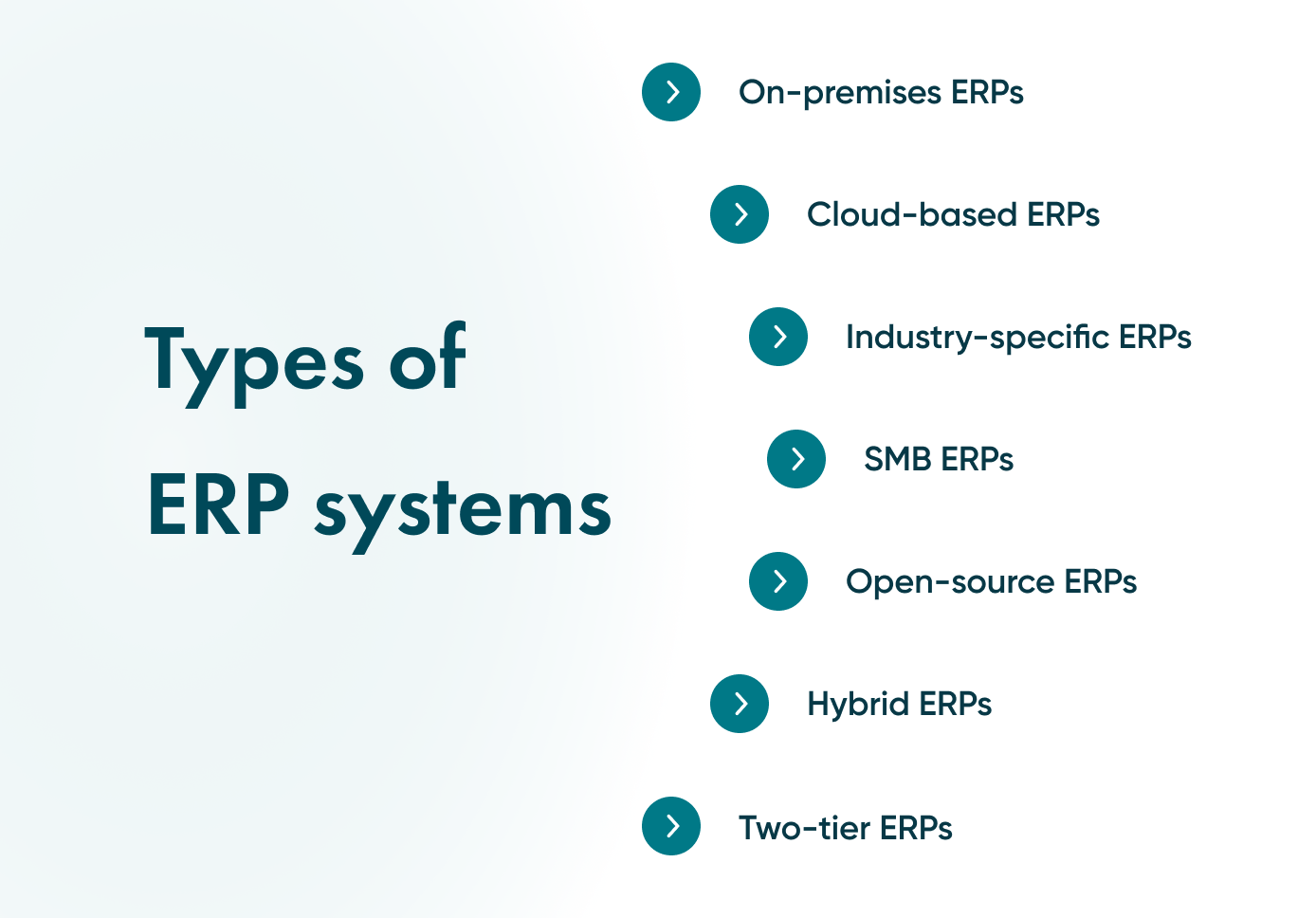 There are different types of ERP you need to know about. See how each ERP software can become helpful for you.