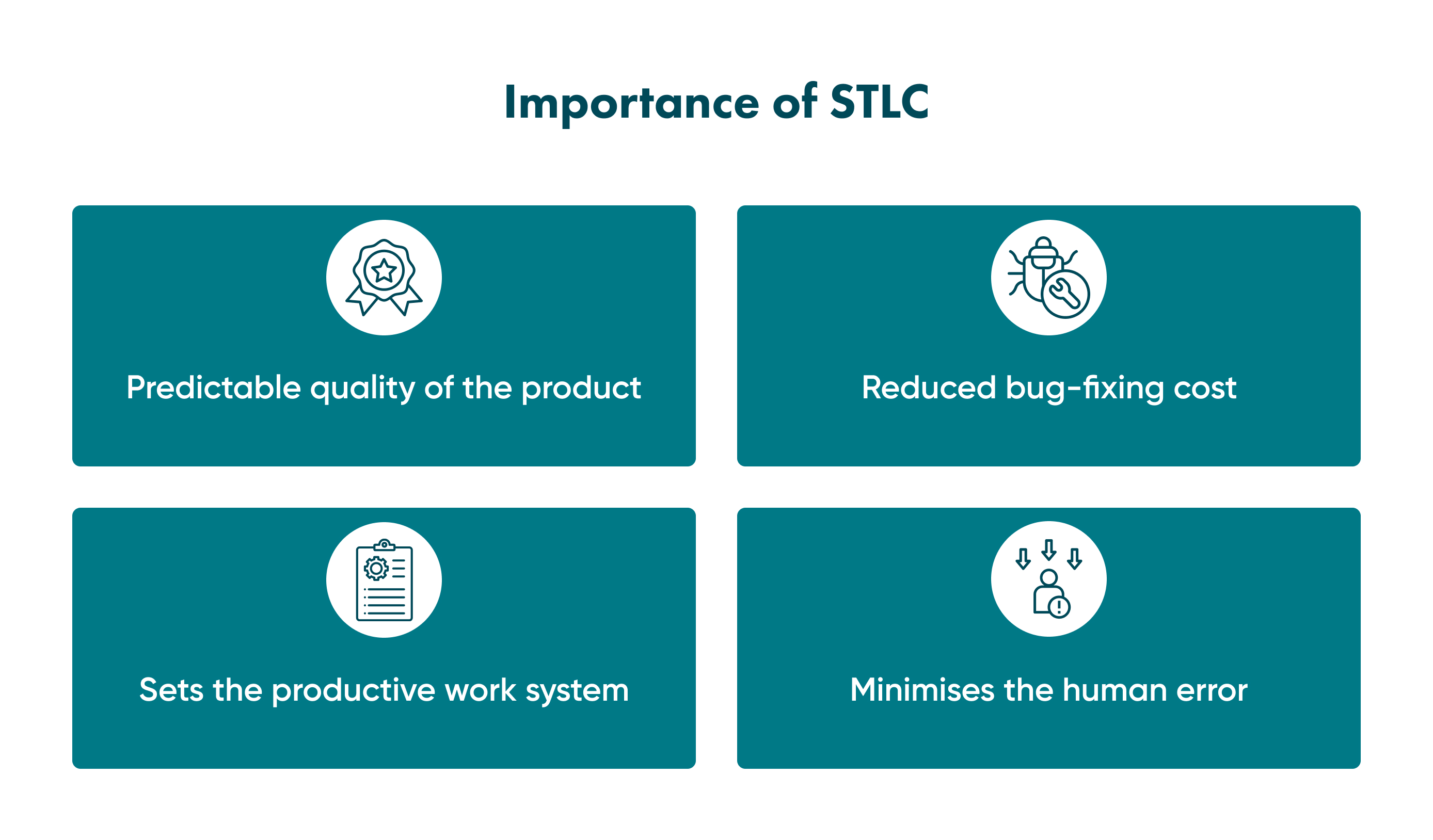 Top reasons why STLC is important for your business STLC is a time-effective and money-saving method. Read our article to get to know the benefits business can have with implementing STLC.