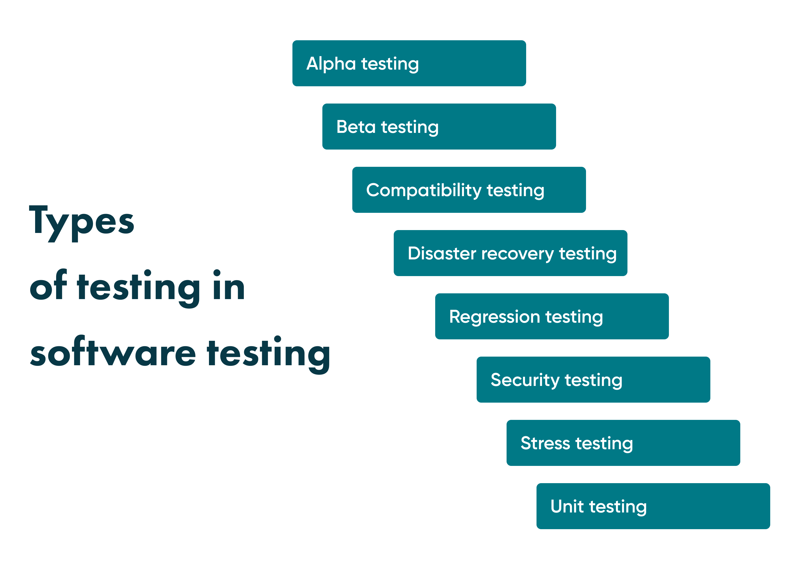What types of testing STLC has: the brief overview There are popular types of software testing among non-functional and functional tests. Each has its own benefits, disadvantages, and unique use cases.