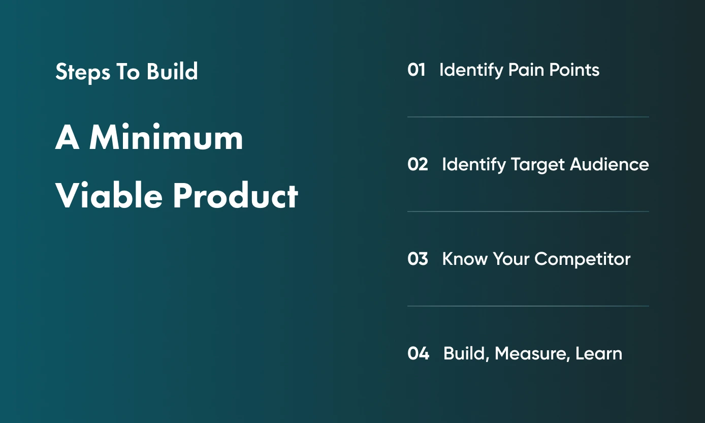A more detailed look at the steps required to build your MVP. 
