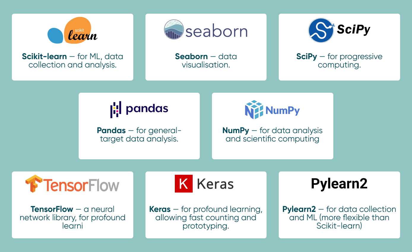Access to libraries and platforms With a wide selection of libraries and platforms, python is a very versatile language.