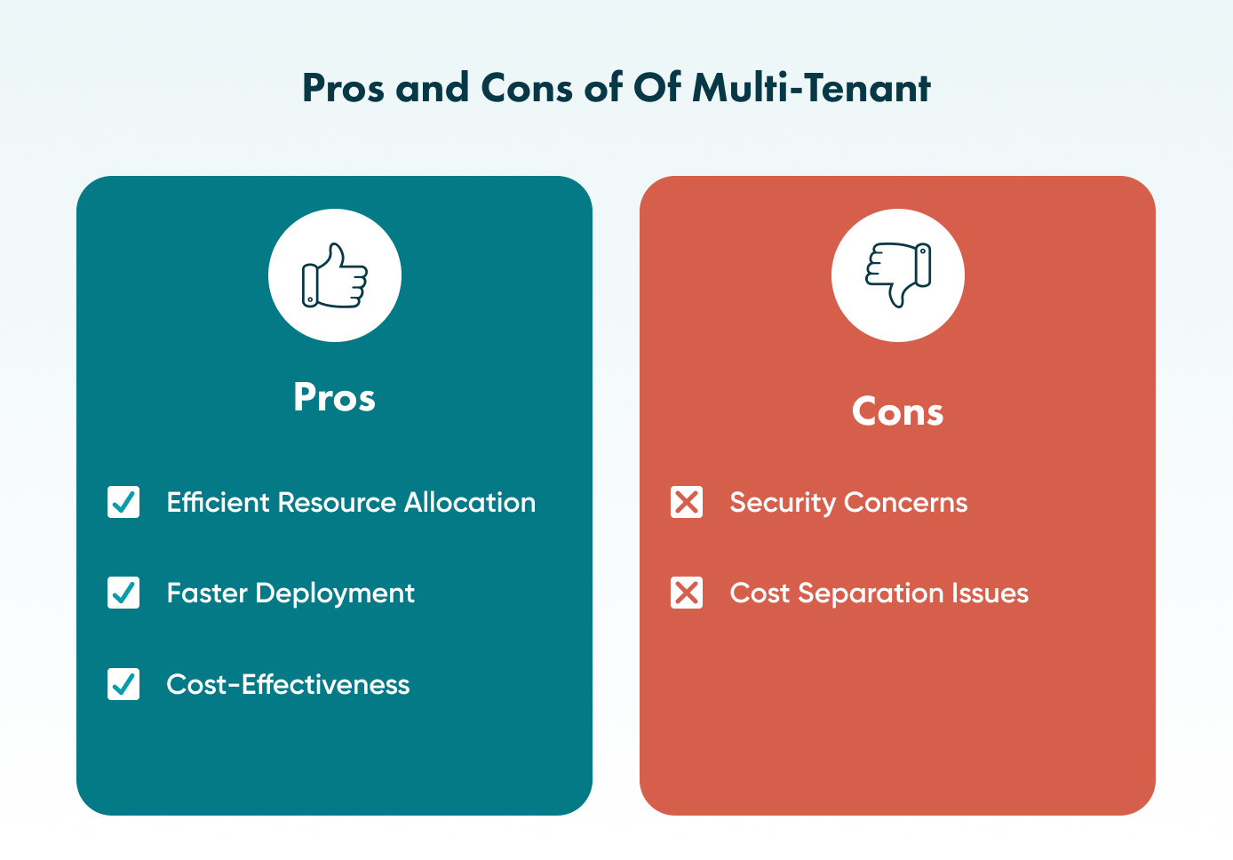 How Multi-Tenant System Can Be Advantageous For Your Business A multi-tenant cloud architecture has specific drawbacks and advantages, so it is necessary to find them out and use per your needs.