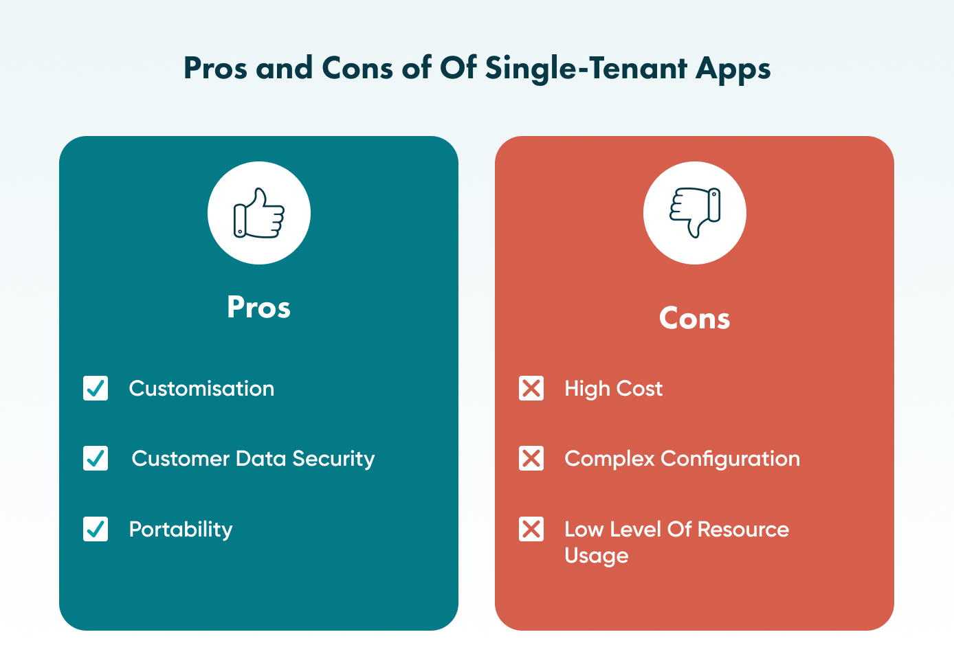 Single-tenant architecture: check its pros and cons The comparison of single-tenant vs multi-tenant apps is challenging, so you can check the article and see what fits your project.