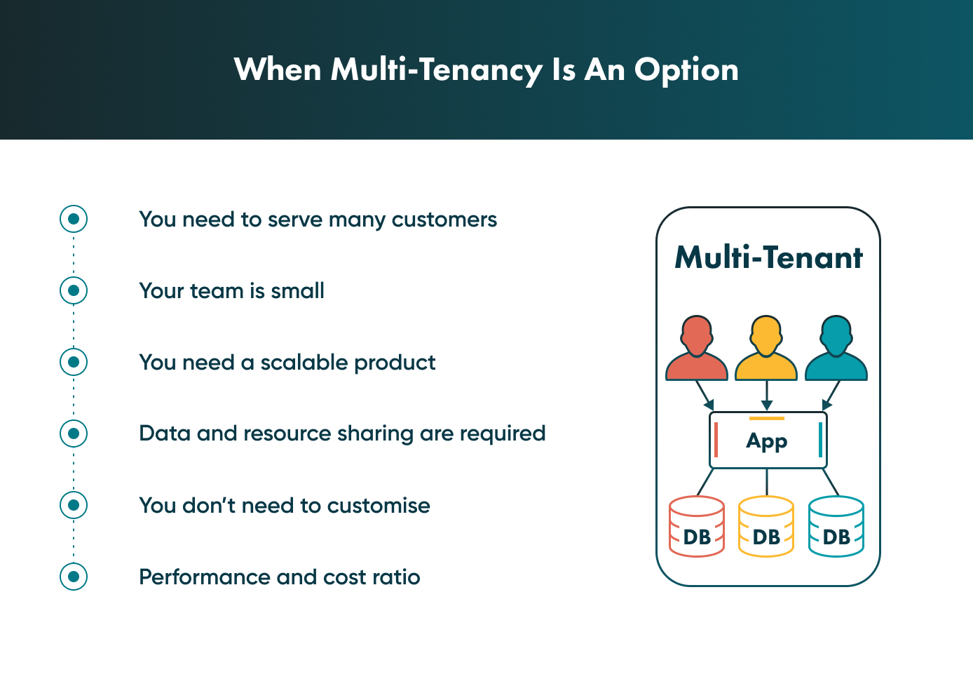 Software development is a challenging process, especially when you need a single-tenant or multi-tenant app. Check the list of all multi-tenancy use cases. Use Cases Of Multi-Tenancy Will Help You Make The Right Decision