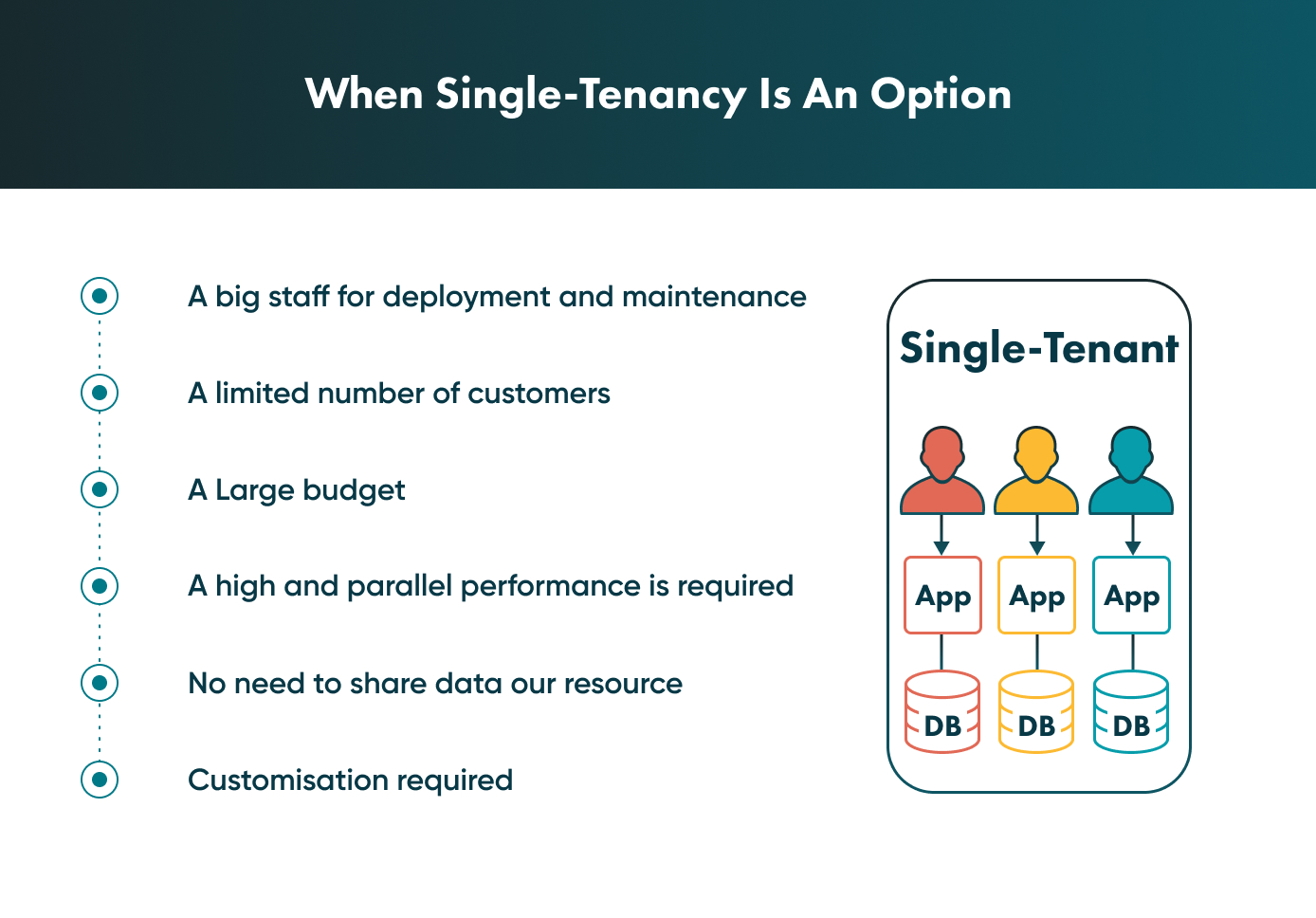 ou should know all use cases of single-tenancy to understand whether it fits your project or not since it may impact the final result. Use Cases Of Single-Tenant Environment: Get Acquainted With Them