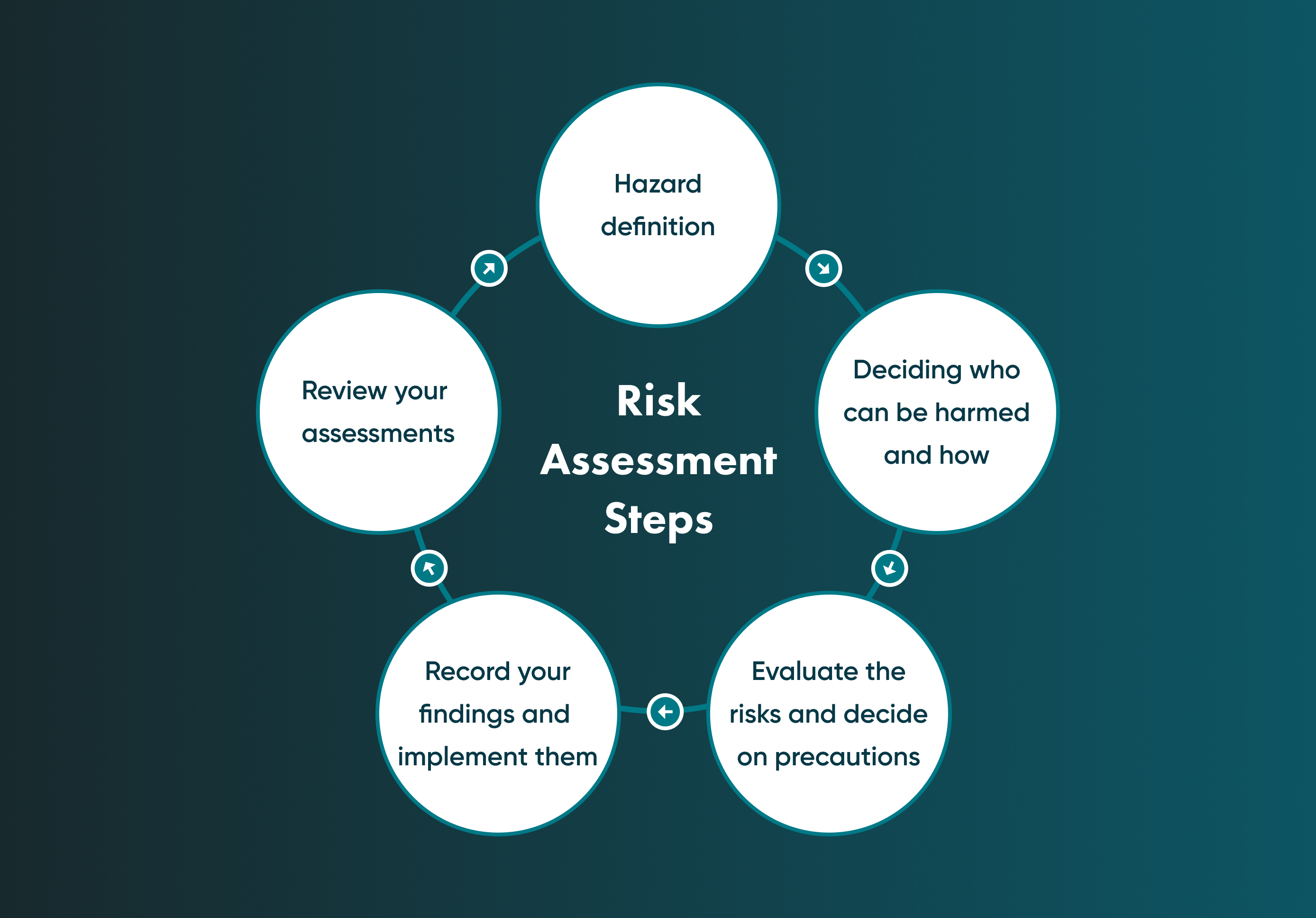It is, of course, recommended to follow best practices when tending to cybersecurity issues. A plan and an assessment are the least you can do.