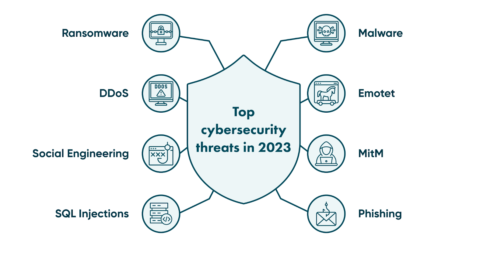The online environment is always at risk, and these are the biggest cyberattacks to know about. 