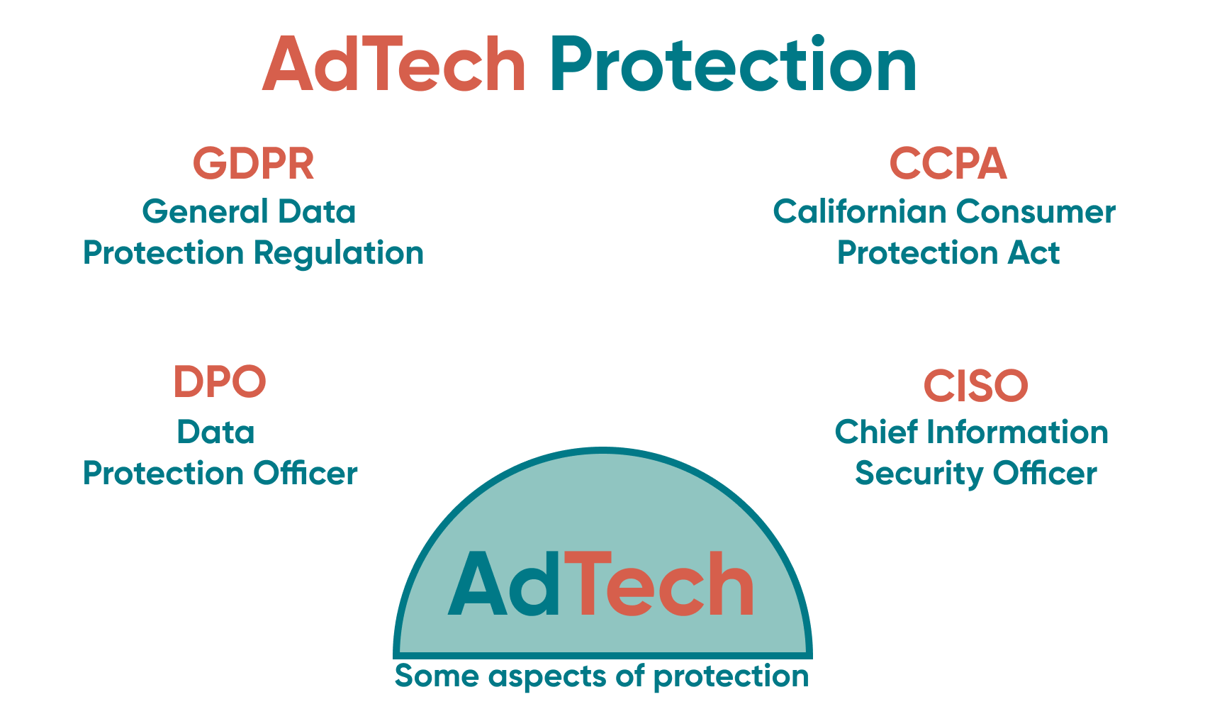 The personal data of customers is a protected thing, and companies need to take care when processing personal information.. 