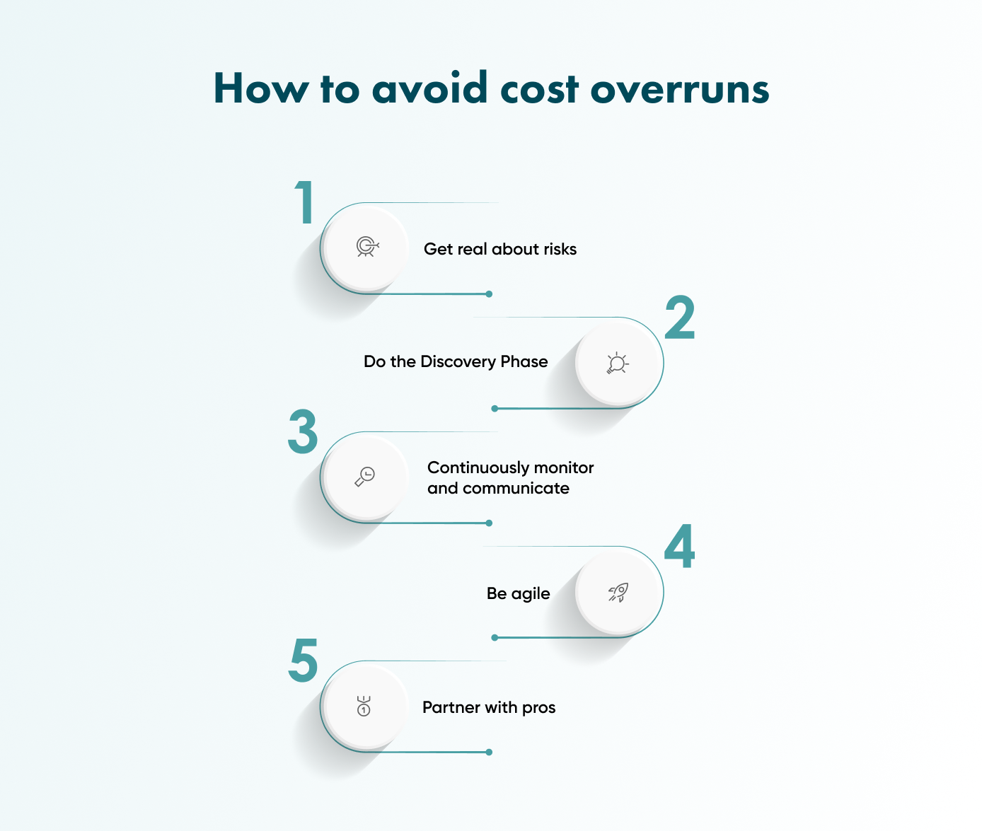 IT budget best practices