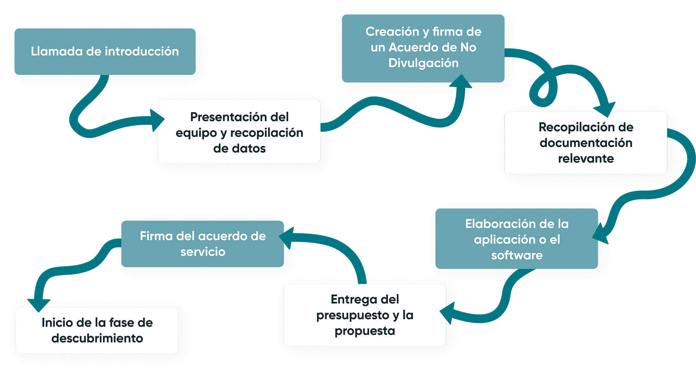 Pasos para construir un sistema de salud exitoso
