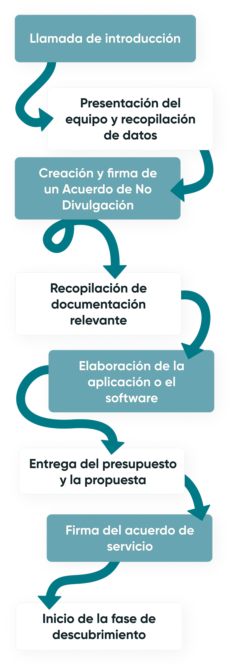 Pasos para construir un sistema de salud exitoso