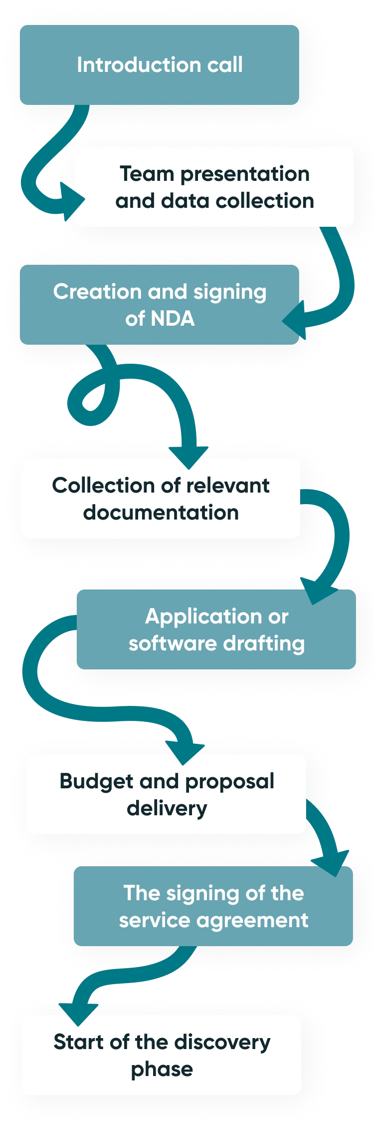 successful healthcare system