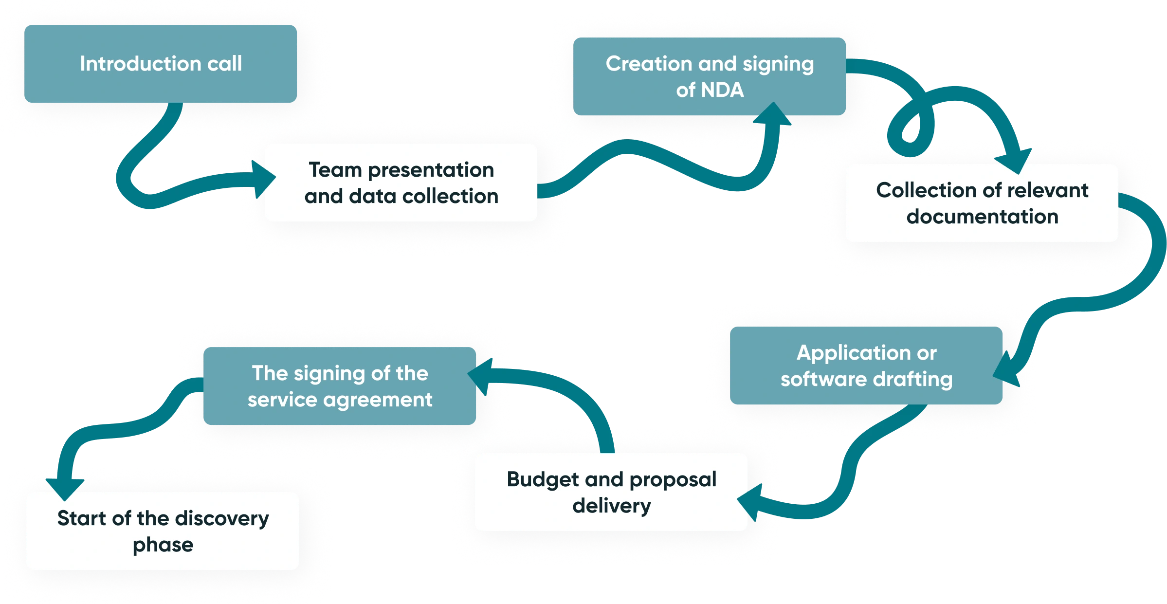 successful healthcare system